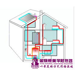 供暖季,電力,煤炭,能源供應